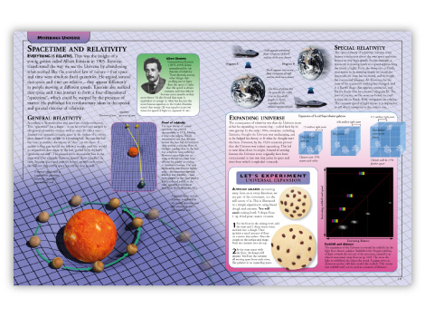 DK The Way The Universe Works